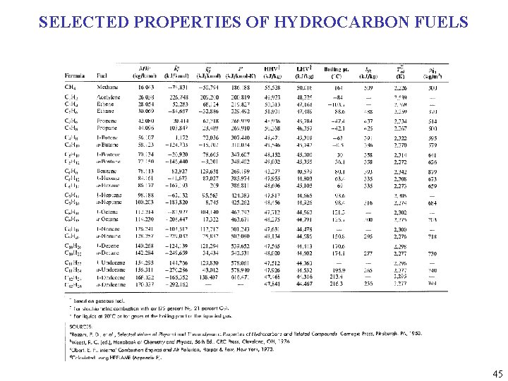 SELECTED PROPERTIES OF HYDROCARBON FUELS 45 