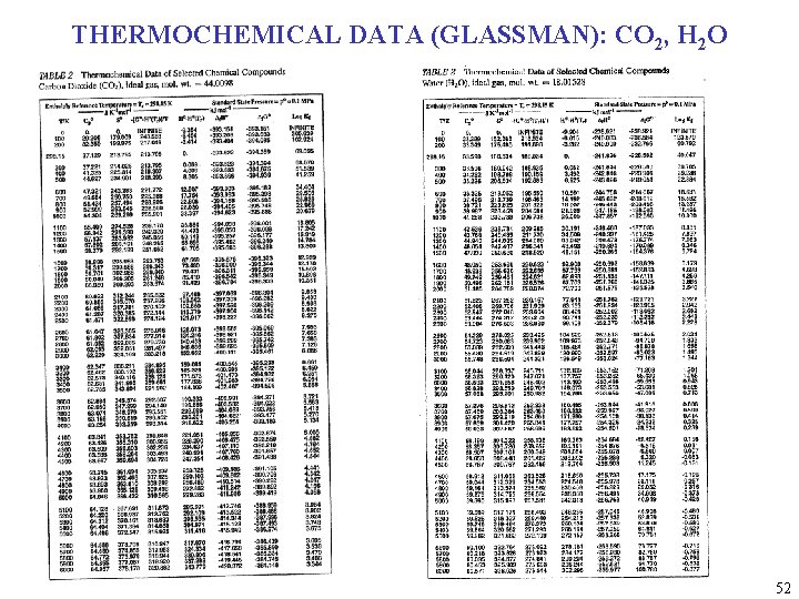 THERMOCHEMICAL DATA (GLASSMAN): CO 2, H 2 O 52 