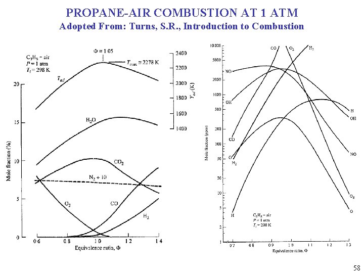 PROPANE-AIR COMBUSTION AT 1 ATM Adopted From: Turns, S. R. , Introduction to Combustion