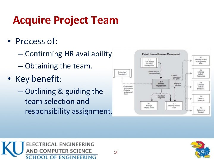 Acquire Project Team • Process of: – Confirming HR availability – Obtaining the team.