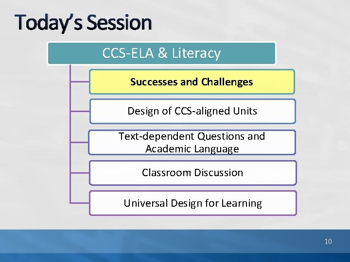 Today’s Session CCS-ELA & Literacy Successes and Challenges Design of CCS-aligned Units Text-dependent Questions