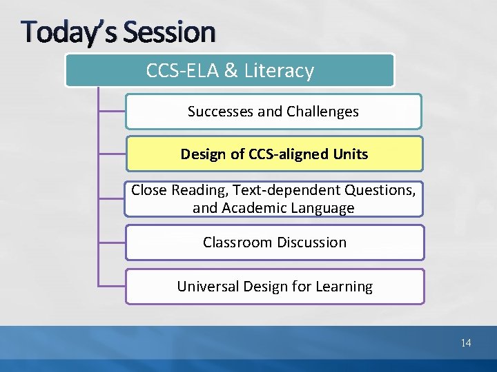 Today’s Session CCS-ELA & Literacy Successes and Challenges Design of CCS-aligned Units Close Reading,