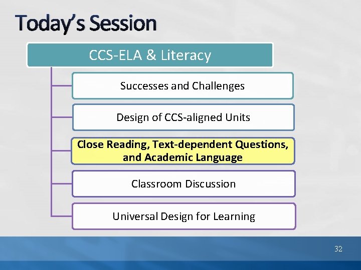 Today’s Session CCS-ELA & Literacy Successes and Challenges Design of CCS-aligned Units Close Reading,