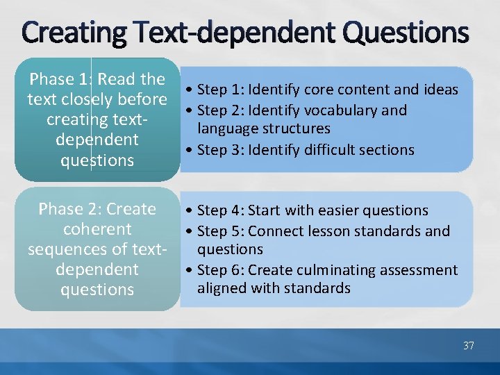 Creating Text-dependent Questions Phase 1: Read the • Step 1: Identify core content and