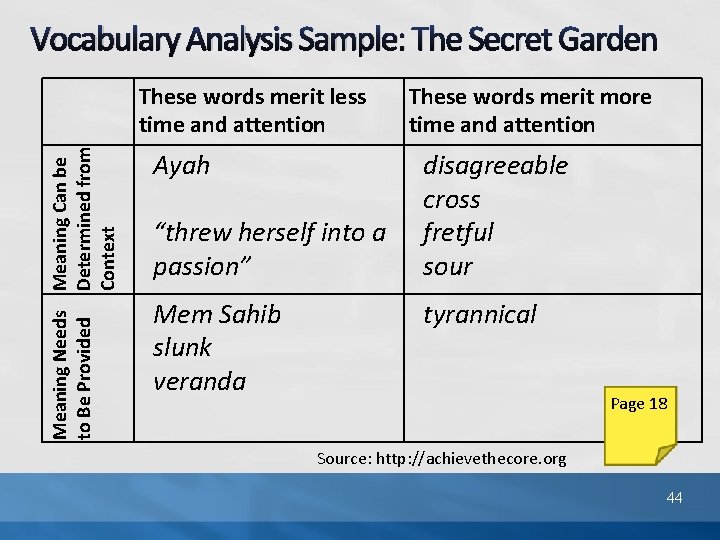 Vocabulary Analysis Sample: The Secret Garden Meaning Needs Meaning Can be to Be Provided