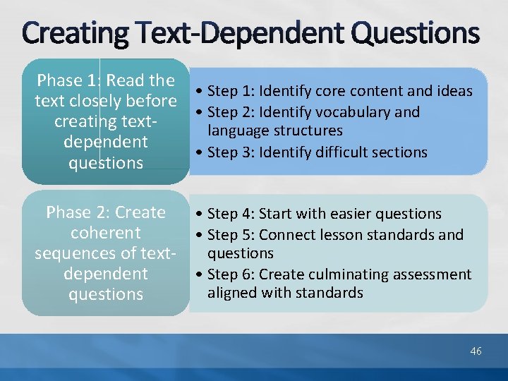 Creating Text-Dependent Questions Phase 1: Read the • Step 1: Identify core content and