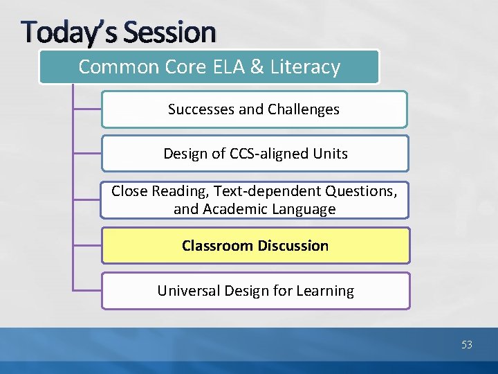 Today’s Session Common Core ELA & Literacy Successes and Challenges Design of CCS-aligned Units