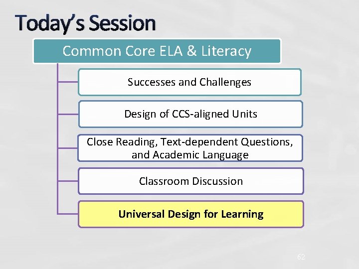 Today’s Session Common Core ELA & Literacy Successes and Challenges Design of CCS-aligned Units