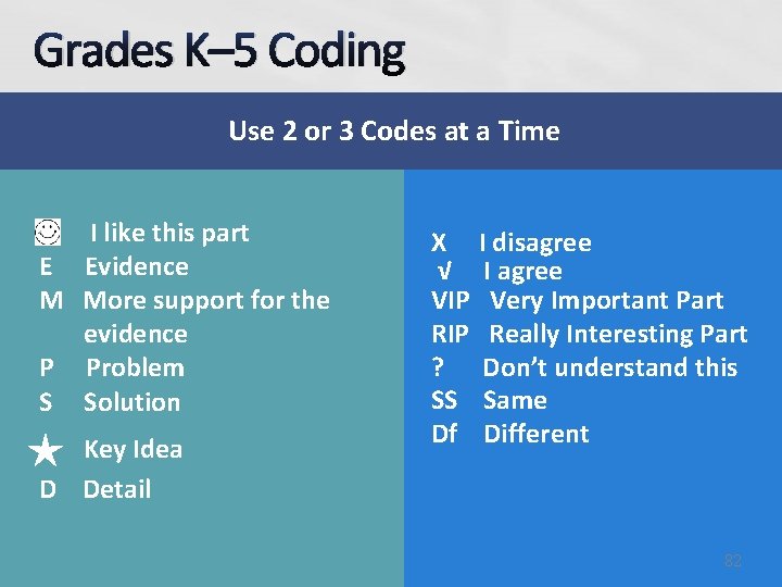 Grades K– 5 Coding Use 2 or 3 Codes at a Time I like