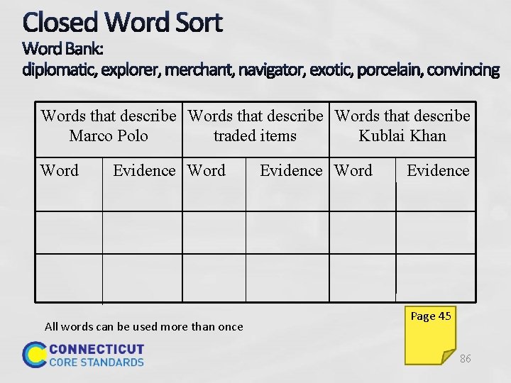 Closed Word Sort Words that describe Marco Polo traded items Kublai Khan Word Evidence
