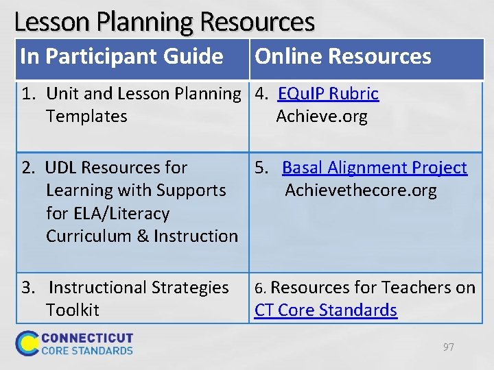 Lesson Planning Resources In Participant Guide Online Resources 1. Unit and Lesson Planning Templates