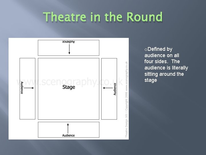 Theatre in the Round o. Defined by audience on all four sides. The audience