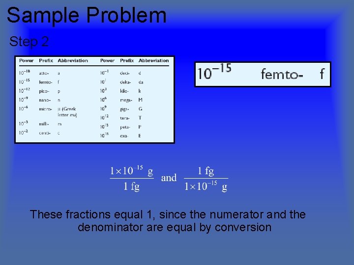 Sample Problem Step 2 These fractions equal 1, since the numerator and the denominator