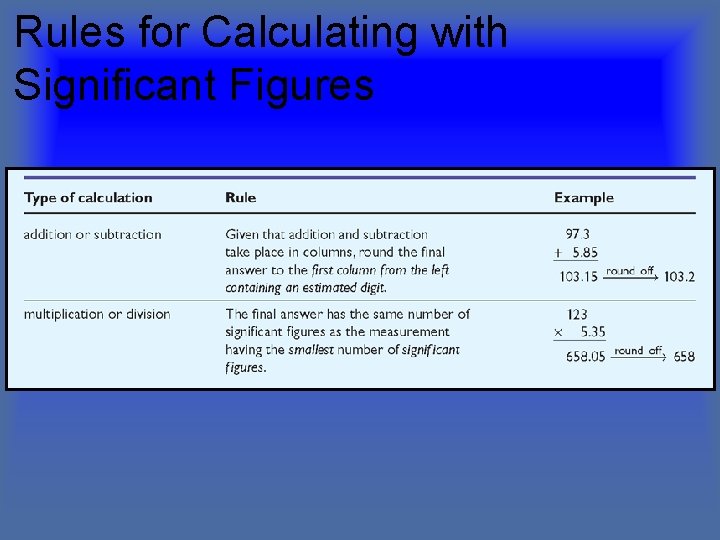 Rules for Calculating with Significant Figures 