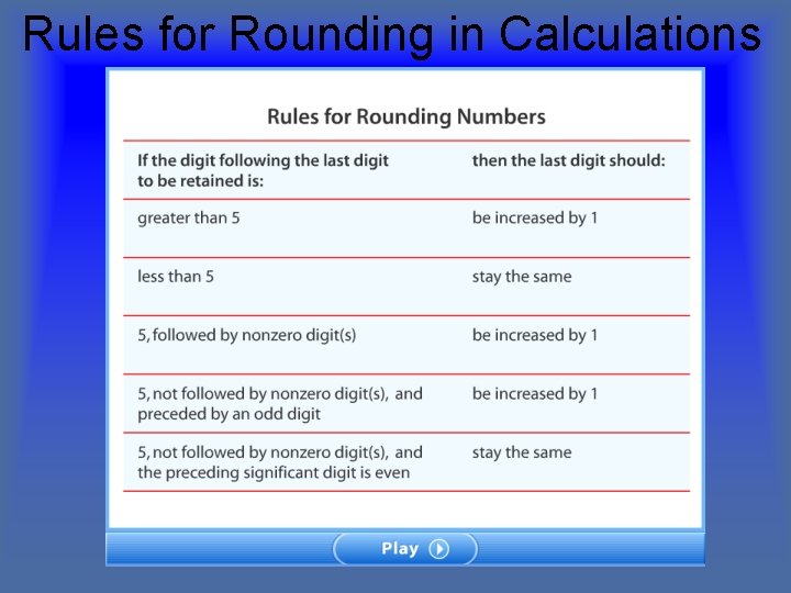 Rules for Rounding in Calculations 
