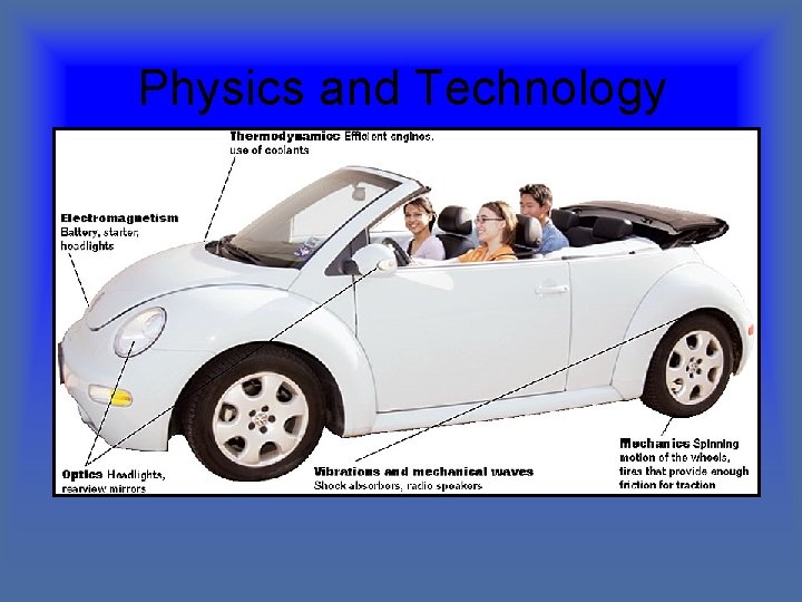 Physics and Technology 