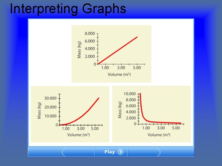 Interpreting Graphs 