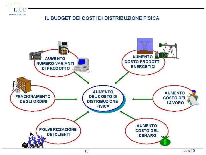 IL BUDGET DEI COSTI DI DISTRIBUZIONE FISICA AUMENTO COSTO PRODOTTI ENERGETICI AUMENTO NUMERO VARIANTI