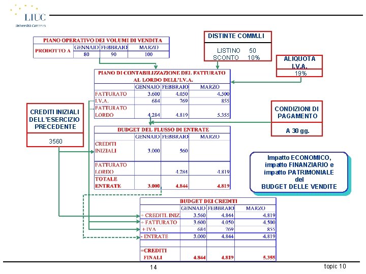 DISTINTE COMM. LI LISTINO SCONTO 50 10% ALIQUOTA I. V. A. 19% CONDIZIONI DI