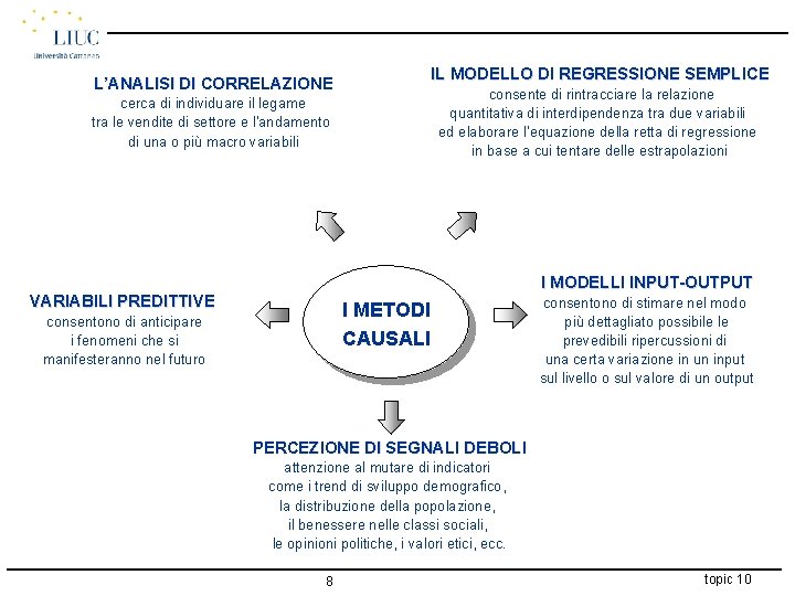 IL MODELLO DI REGRESSIONE SEMPLICE L’ANALISI DI CORRELAZIONE consente di rintracciare la relazione quantitativa