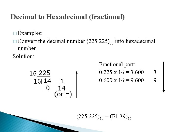 Decimal to Hexadecimal (fractional) � Examples: � Convert the decimal number (225. 225)10 into