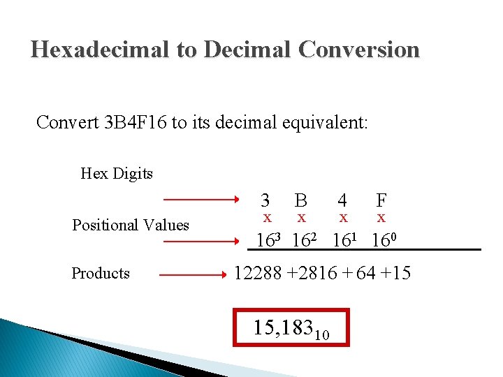 Hexadecimal to Decimal Conversion Convert 3 B 4 F 16 to its decimal equivalent: