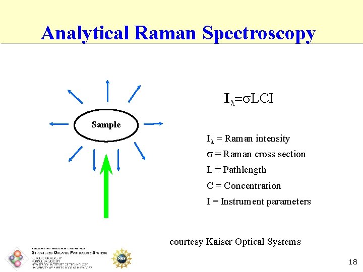 Analytical Raman Spectroscopy Il=s. LCI Sample Il = Raman intensity s = Raman cross