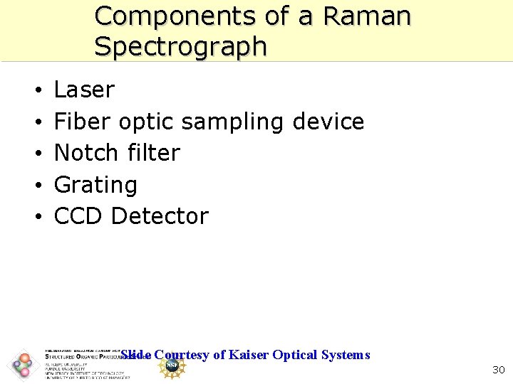 Components of a Raman Spectrograph • • • Laser Fiber optic sampling device Notch