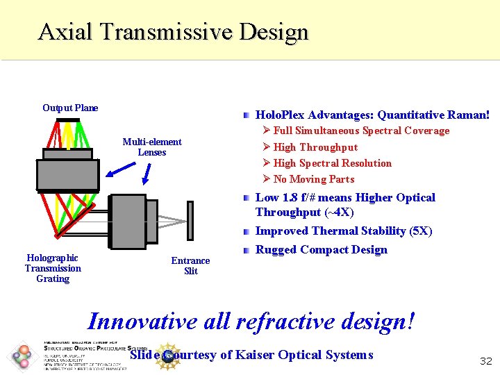 Axial Transmissive Design Output Plane Holo. Plex Advantages: Quantitative Raman! Multi-element Lenses Holographic Transmission