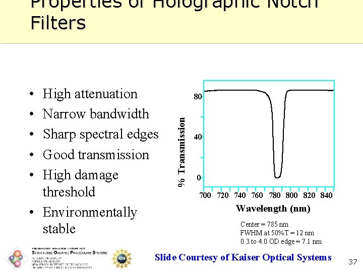 Properties of Holographic Notch Filters High attenuation Narrow bandwidth Sharp spectral edges Good transmission