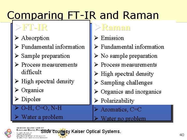 Comparing FT-IR and Raman ØFT-IR ØRaman Ø Absorption Ø Fundamental information Ø Sample preparation
