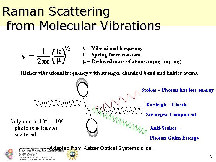 Raman Scattering from Molecular Vibrations = () 1 k 2 c ½ = Vibrational