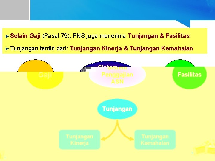 Selain Gaji (Pasal 79), PNS juga menerima Tunjangan & Fasilitas Tunjangan terdiri dari: Tunjangan