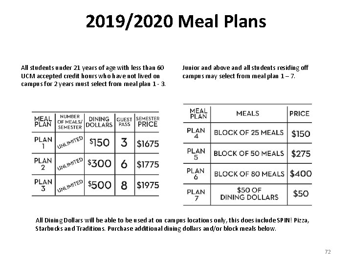 2019/2020 Meal Plans All students under 21 years of age with less than 60