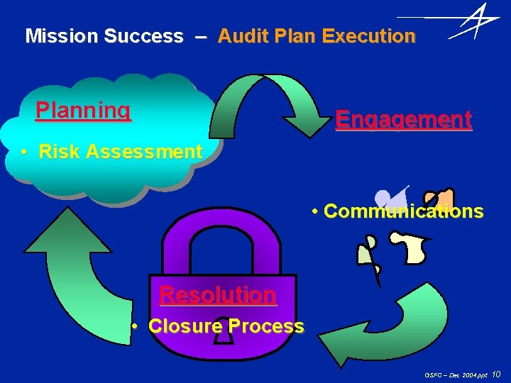 Mission Success – Audit Plan Execution Planning Engagement • Risk Assessment • Communications Resolution