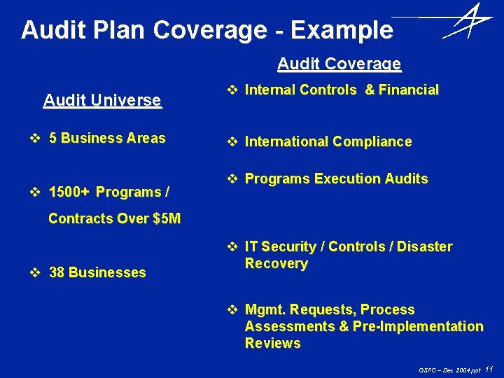 Audit Plan Coverage - Example Audit Coverage Audit Universe v 5 Business Areas v