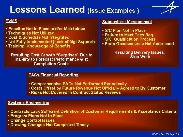 Lessons Learned (Issue Examples ) EVMS Subcontract Management • Baseline Not in Place and/or