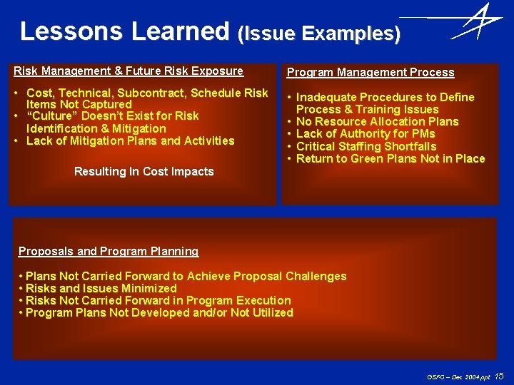 Lessons Learned (Issue Examples) Risk Management & Future Risk Exposure Program Management Process •
