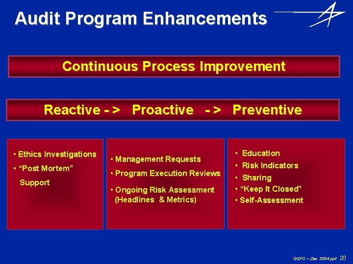 Audit Program Enhancements Continuous Process Improvement Reactive - > Proactive - > Preventive •