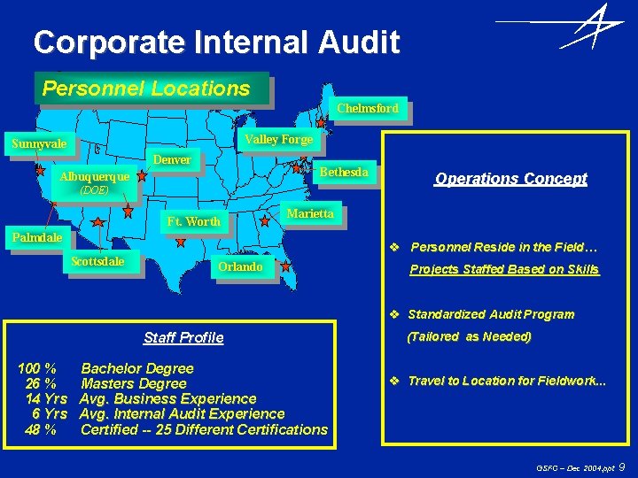 Corporate Internal Audit Personnel Locations Chelmsford Valley Forge Sunnyvale Denver Bethesda Albuquerque (DOE) Ft.