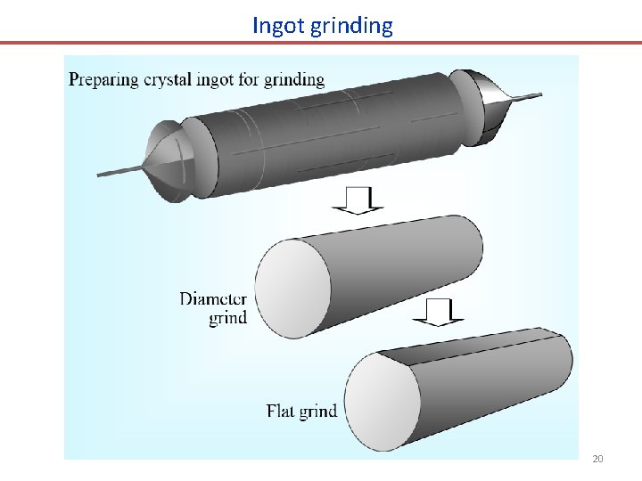 Ingot grinding 20 