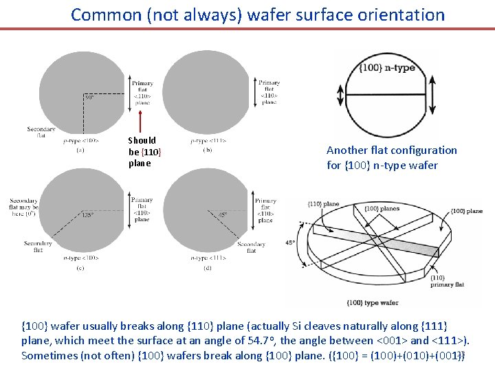 Common (not always) wafer surface orientation Should be {110} plane Another flat configuration for