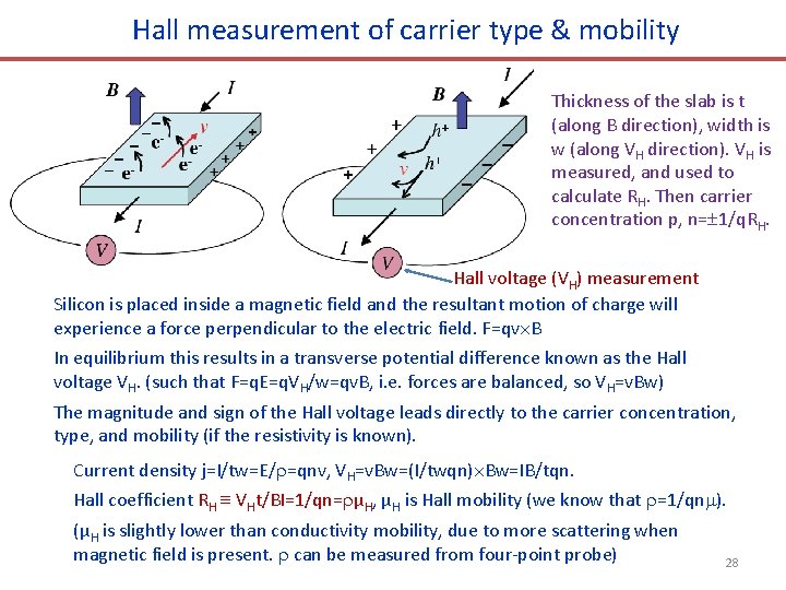 Hall measurement of carrier type & mobility Thickness of the slab is t (along