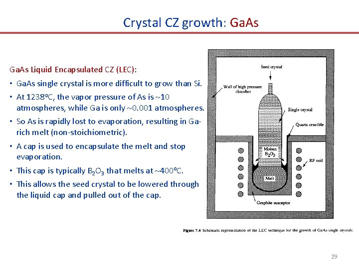 Crystal CZ growth: Ga. As Liquid Encapsulated CZ (LEC): • Ga. As single crystal