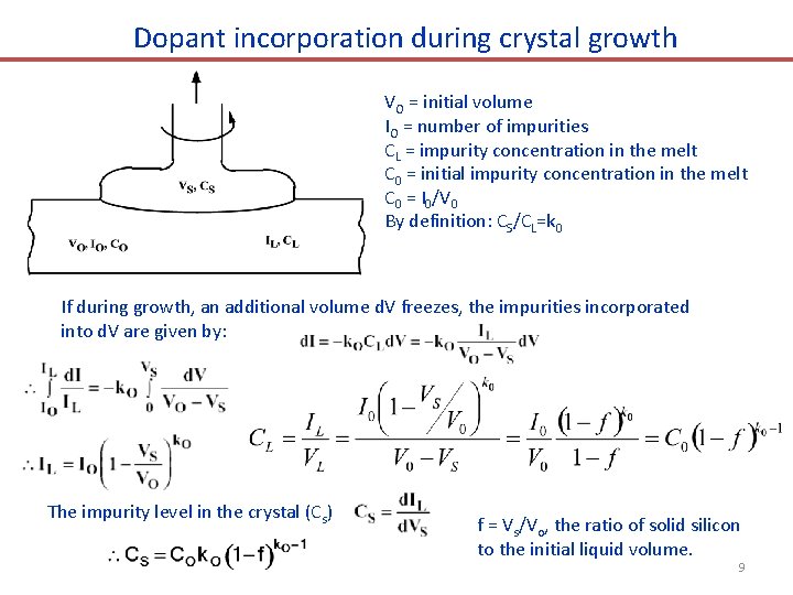 Dopant incorporation during crystal growth VO = initial volume IO = number of impurities