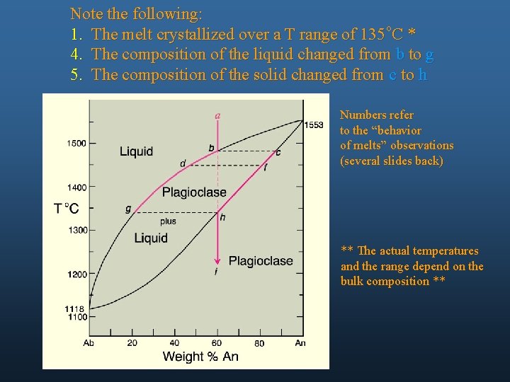 Note the following: 1. The melt crystallized over a T range of 135 o.
