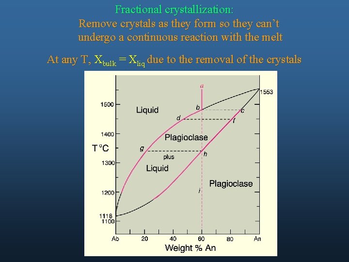 Fractional crystallization: Remove crystals as they form so they can’t undergo a continuous reaction