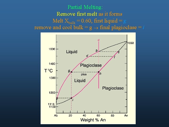 Partial Melting: Remove first melt as it forms Melt Xbulk = 0. 60, first