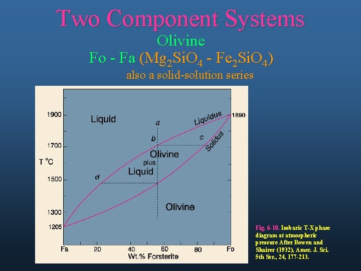 Two Component Systems Olivine Fo - Fa (Mg 2 Si. O 4 - Fe