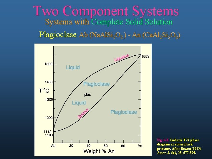 Two Component Systems with Complete Solid Solution Plagioclase Ab (Na. Al. Si 3 O